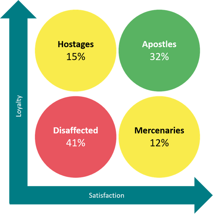 Explori’s virtual benchmarks: How do visitors and exhibitors feel a year on?